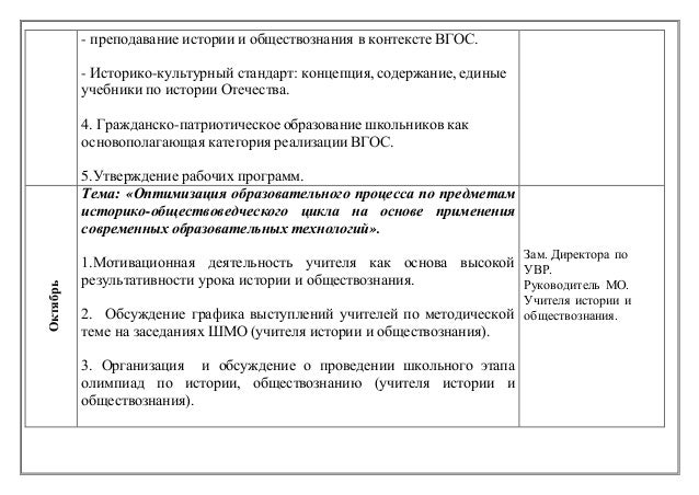 Темы докладов на мо учителей истории 7017